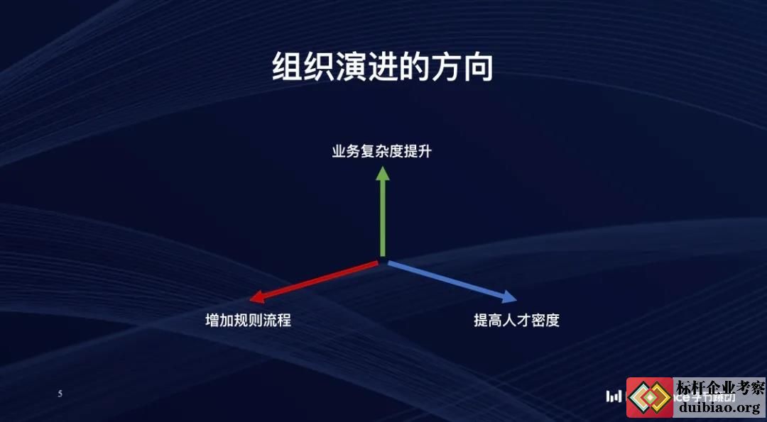 字節跳動組織進化