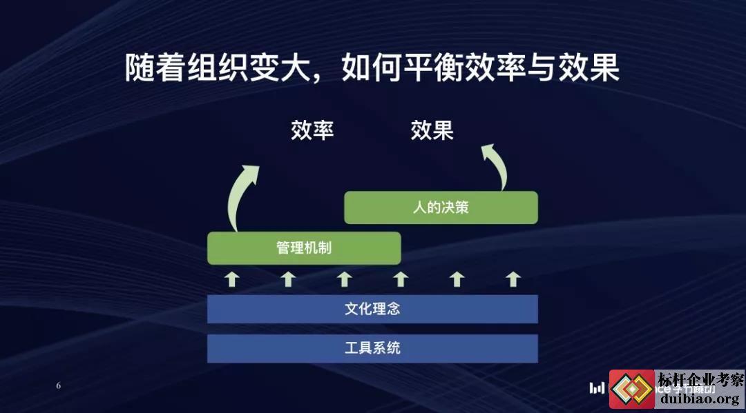 字節跳動