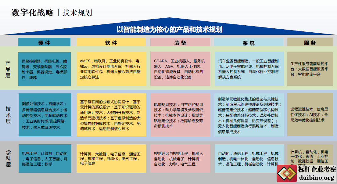 上海新時達機器人
