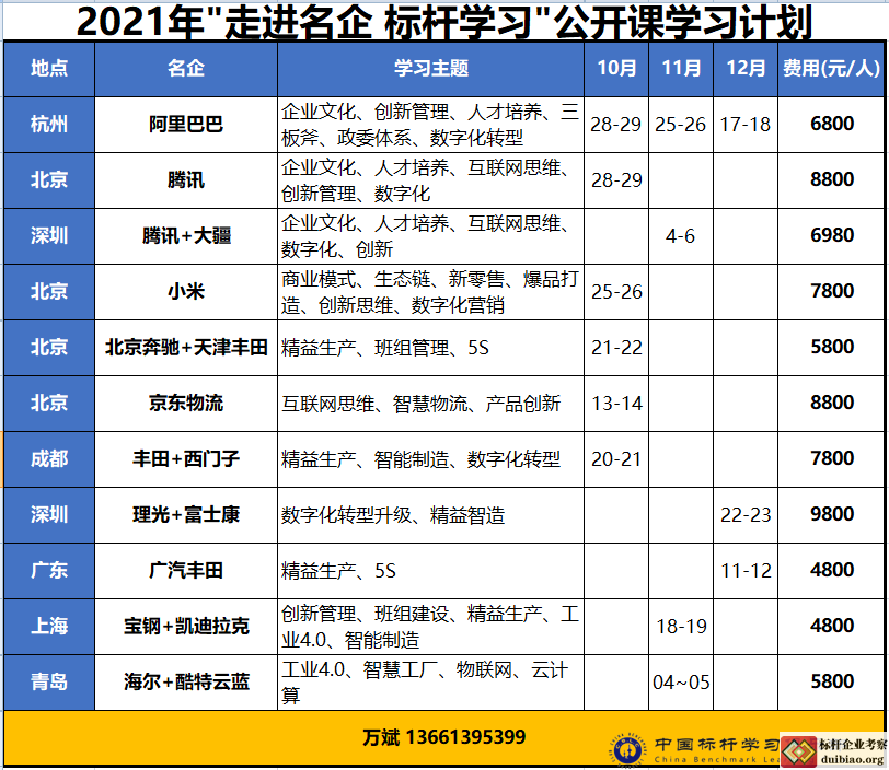 2021年標桿考察公開課計劃表