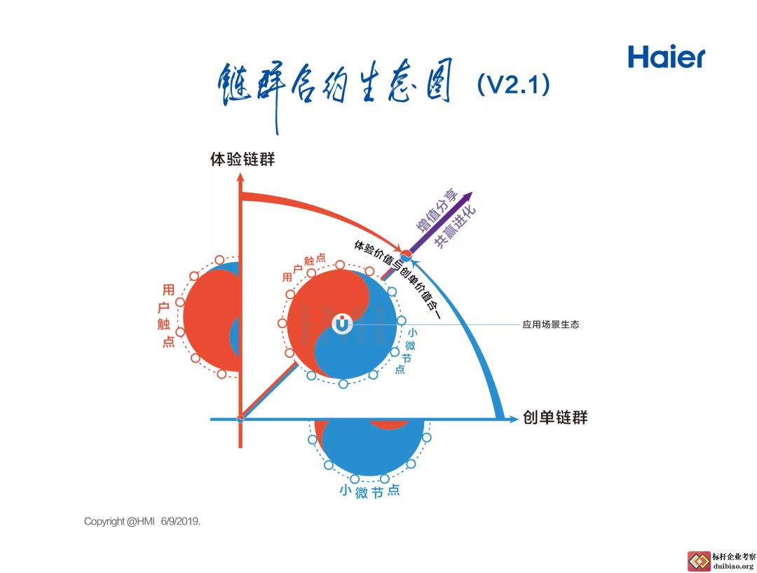 鏈群合約
