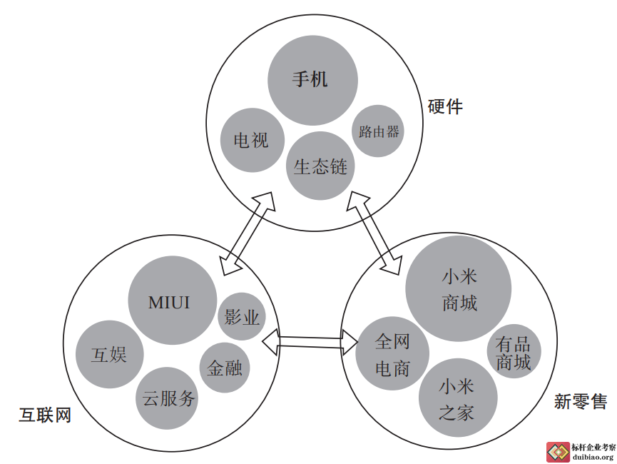 小米鐵人三項