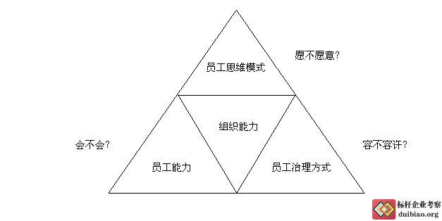 楊三角