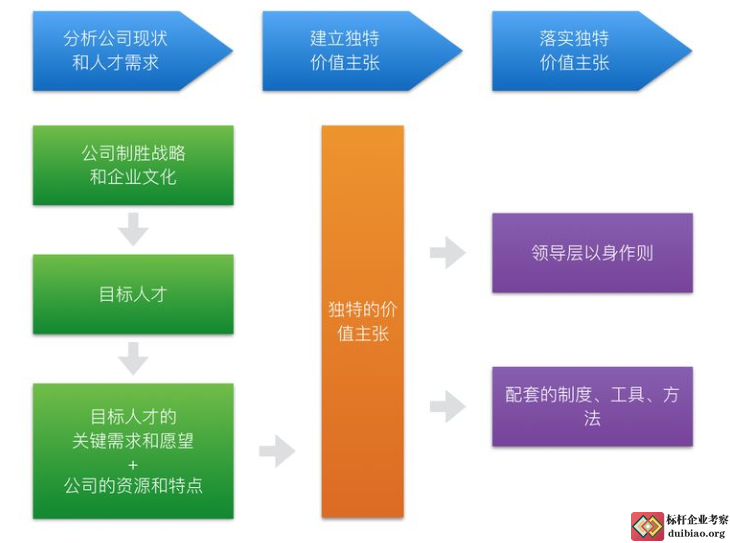 組織能力