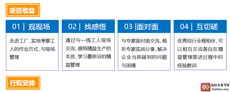 考察收益