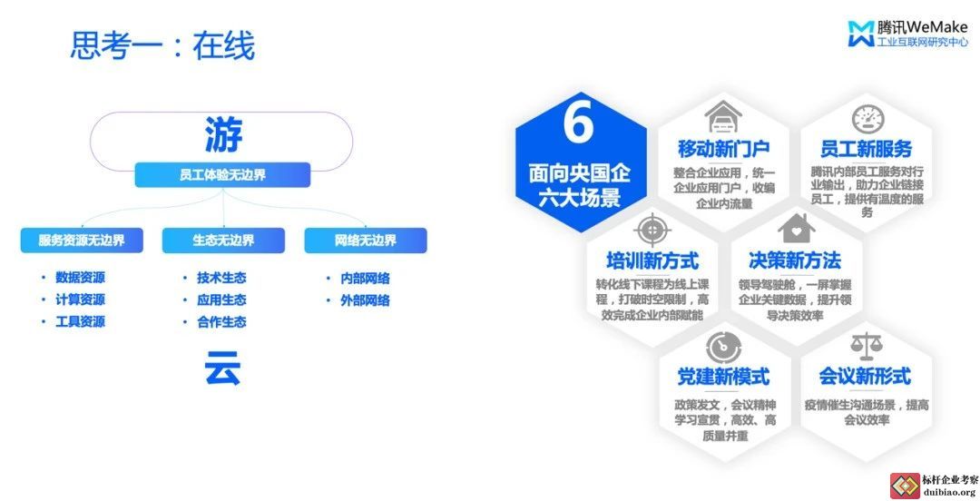 思考一:在線