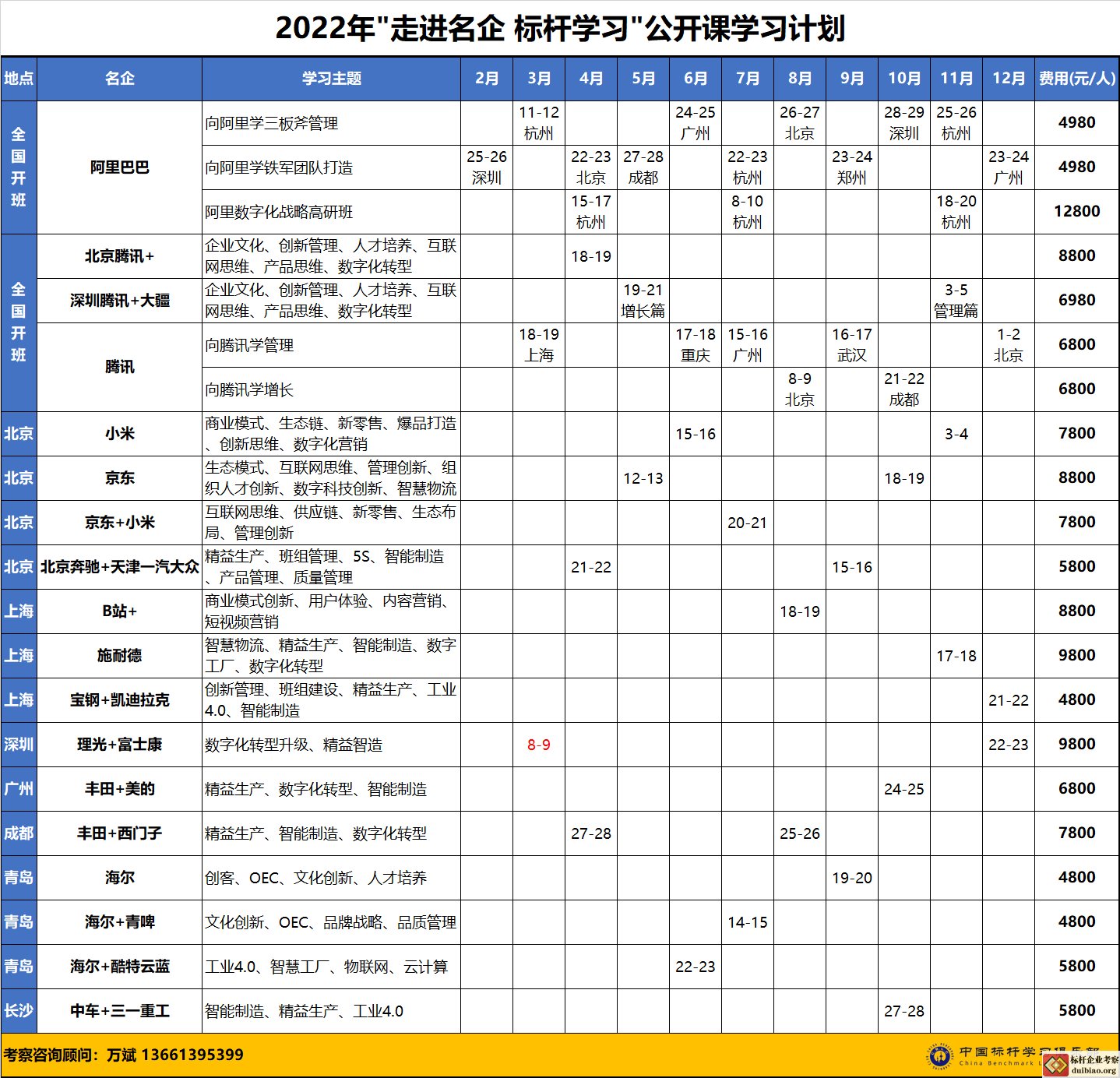 標桿考察公開課