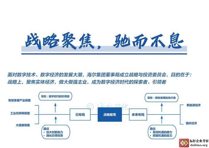 周云杰演講思維導圖