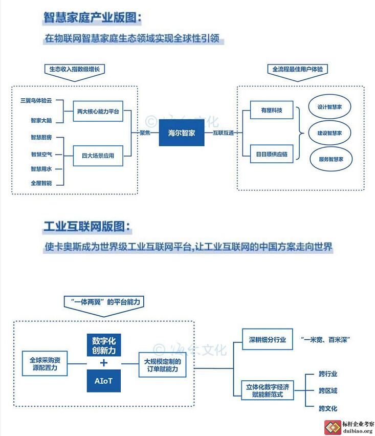 周云杰演講思維導圖