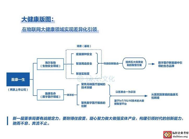 周云杰演講思維導圖