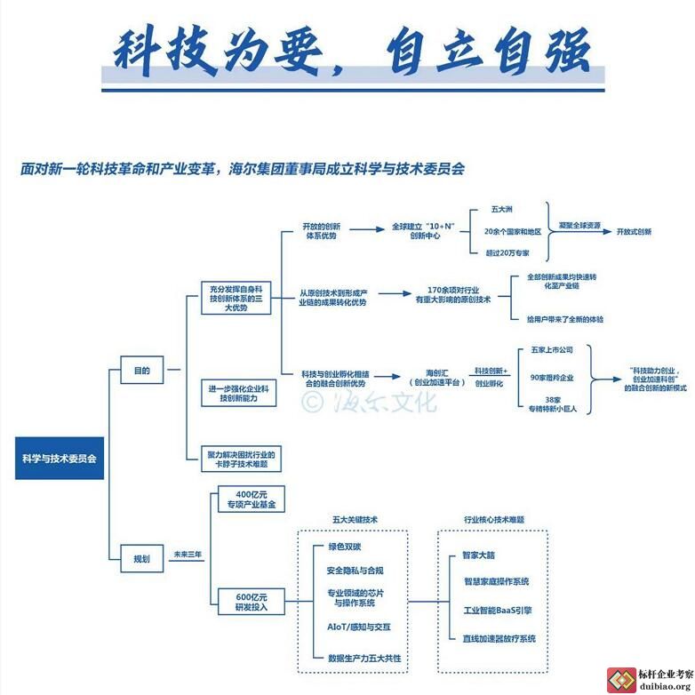 周云杰演講思維導圖