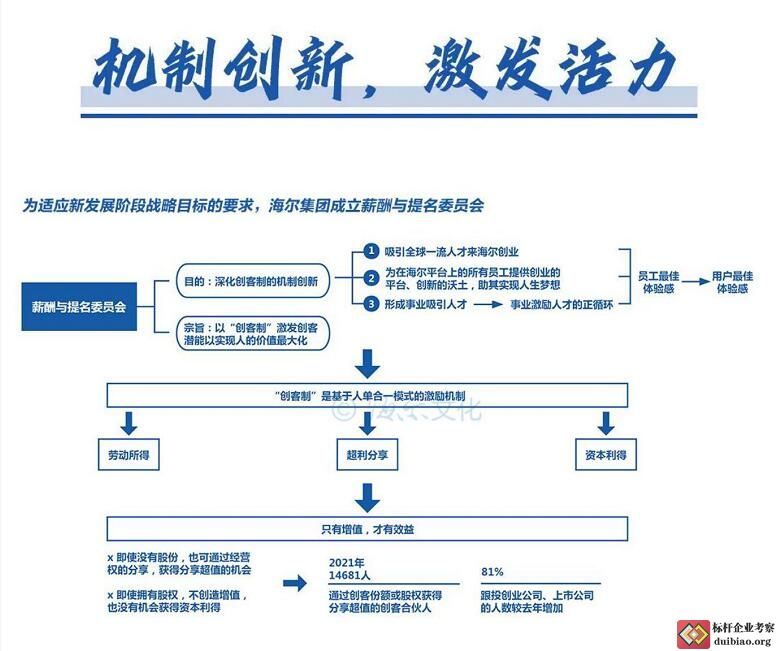 周云杰演講思維導圖