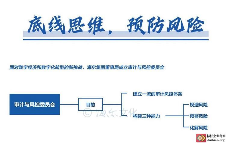 周云杰演講思維導圖