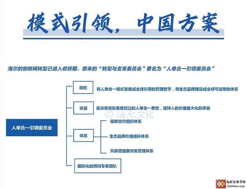 周云杰演講思維導圖