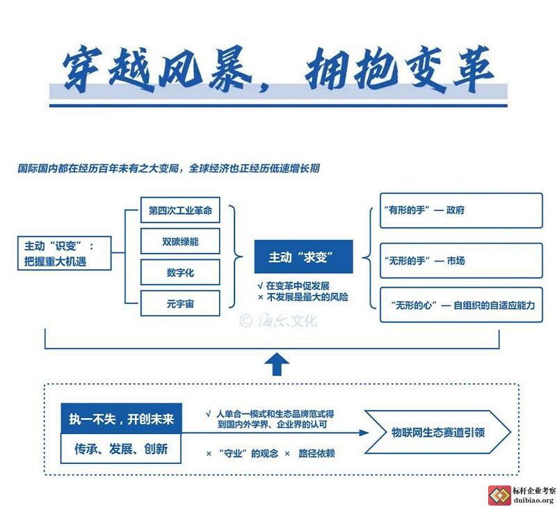 周云杰演講思維導圖