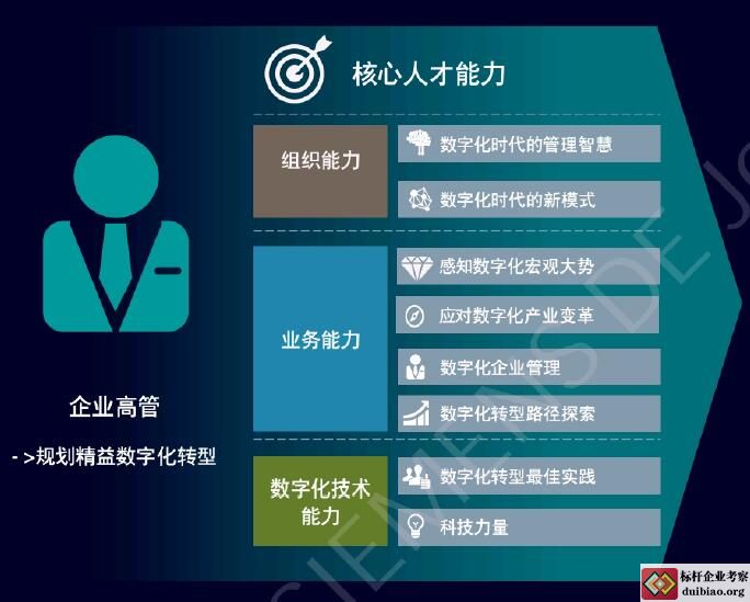 高管課程