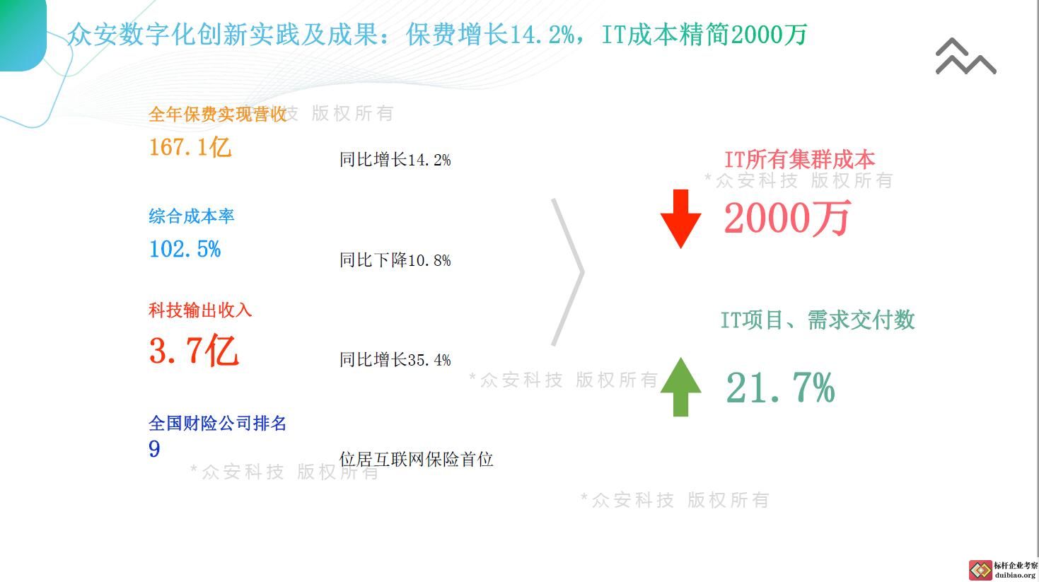 眾安科技