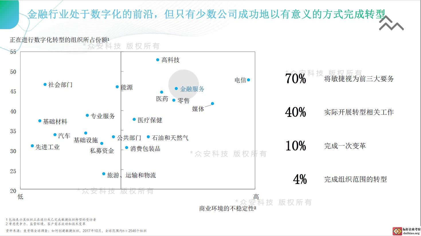 眾安科技