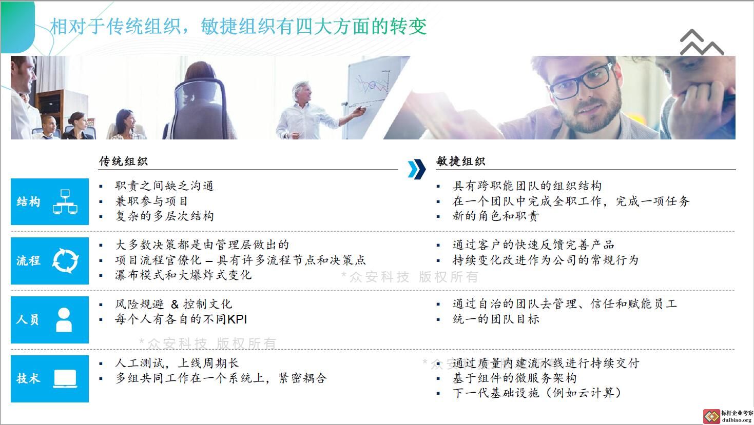 眾安科技