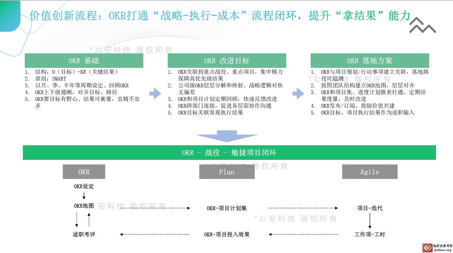 眾安科技