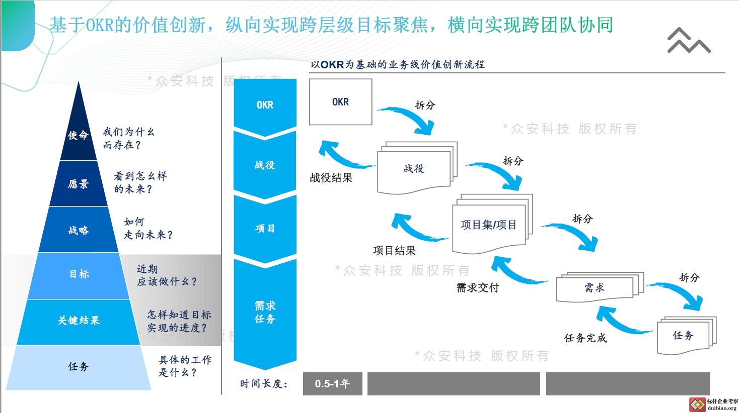 眾安科技