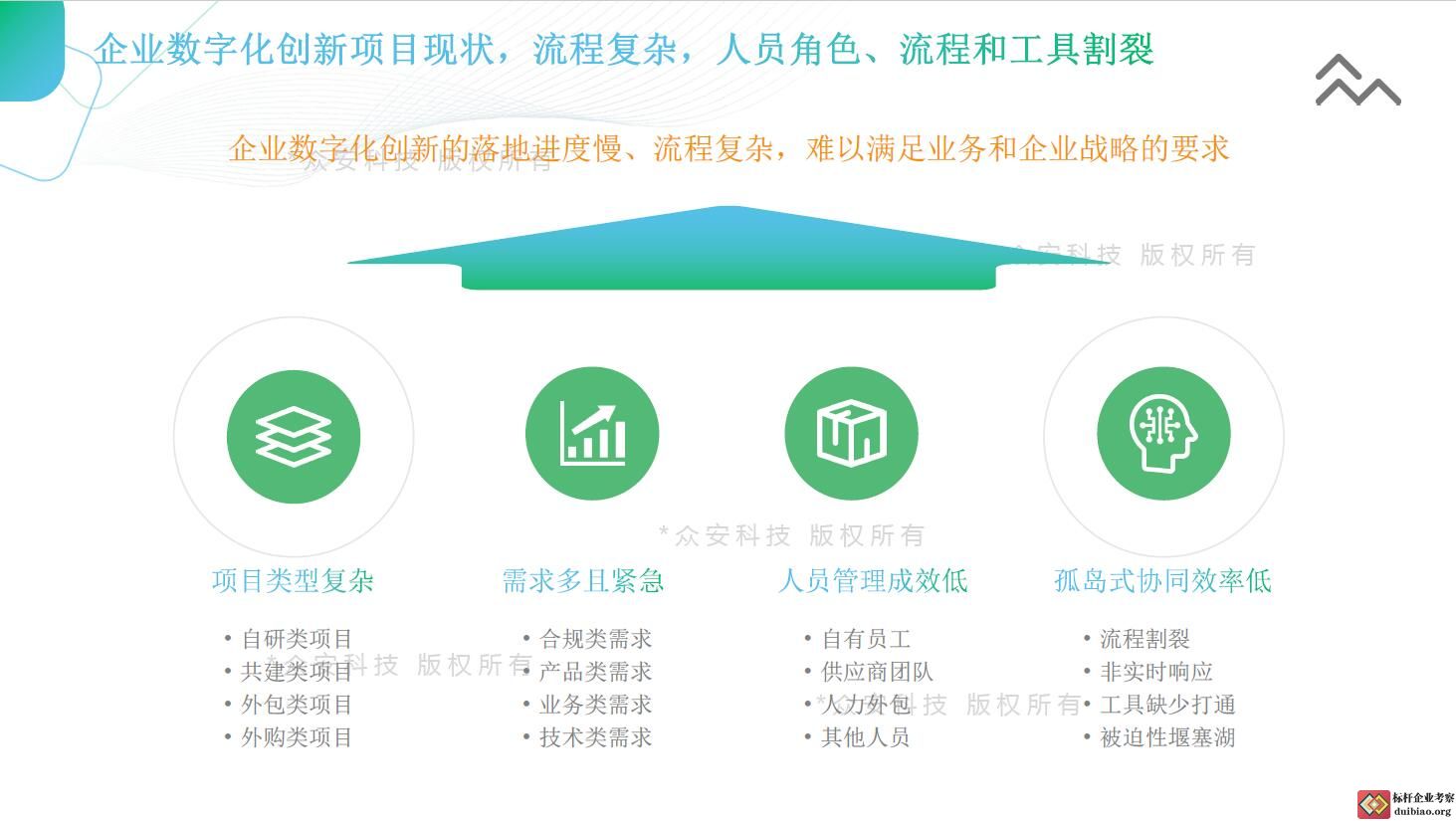眾安科技