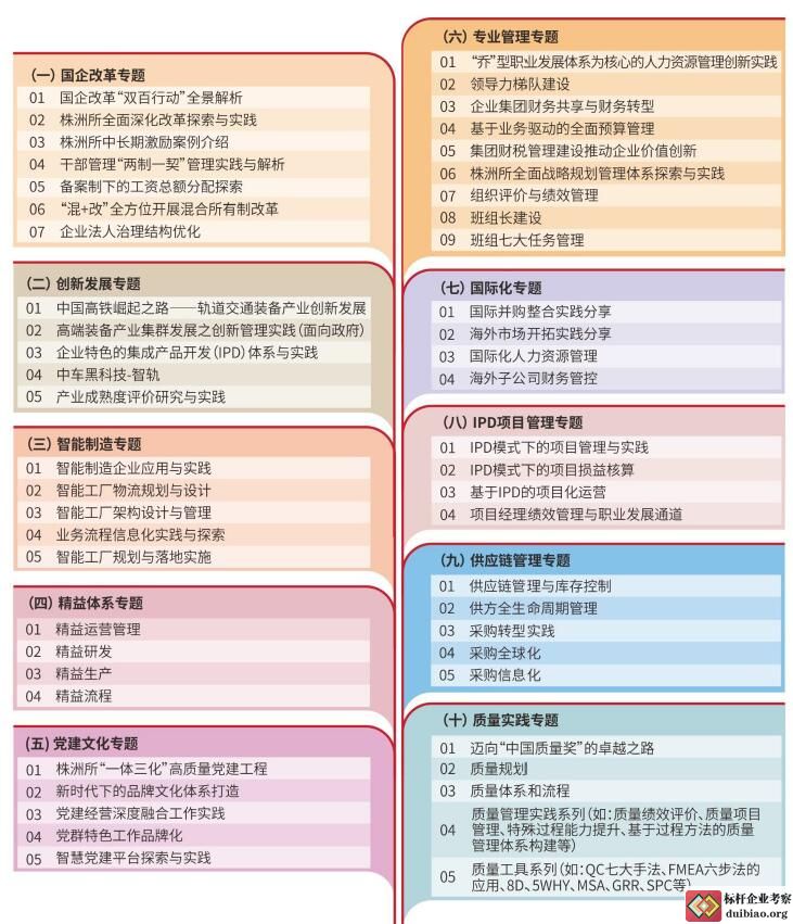 中車交流課題