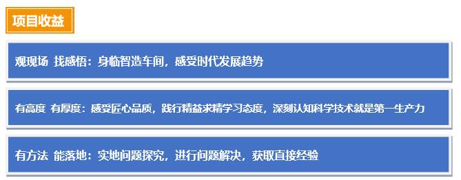 考察收益