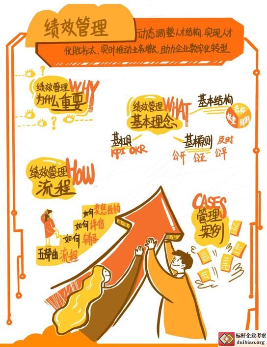 績效管理