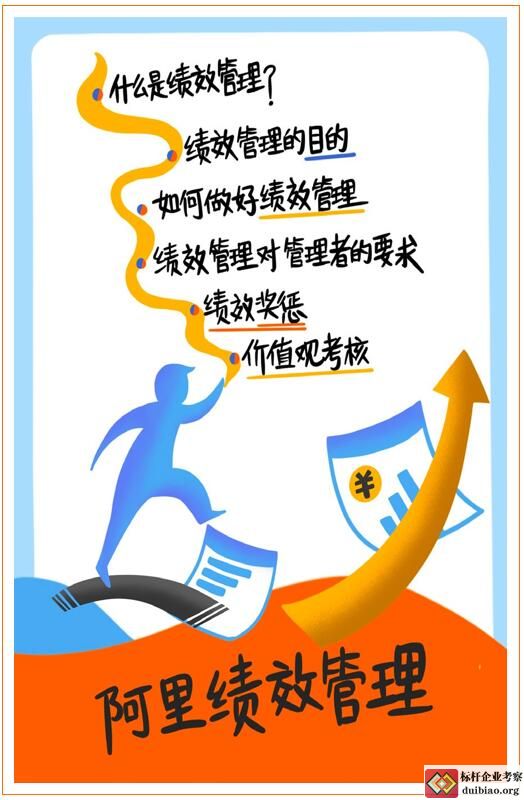 績效管理