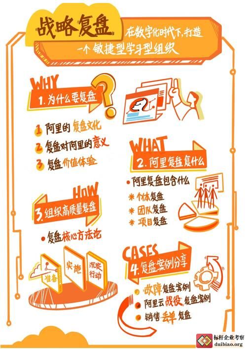 戰略復盤