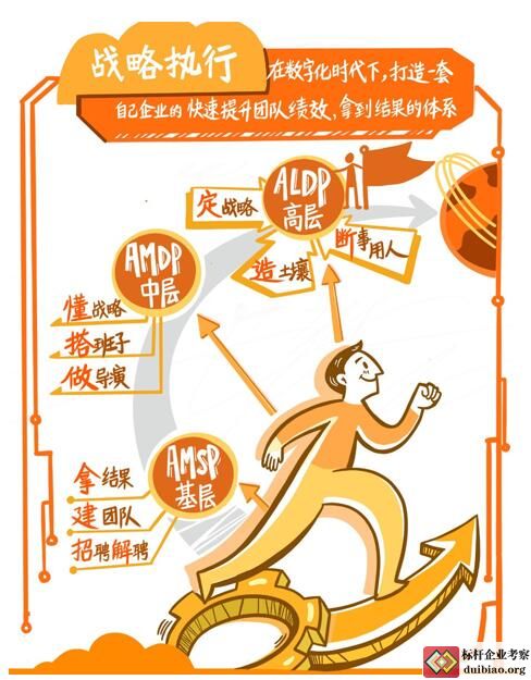 戰略執行