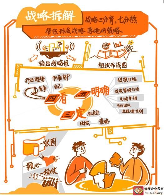 戰略拆解