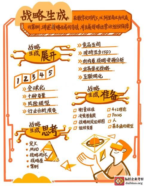 戰略生成