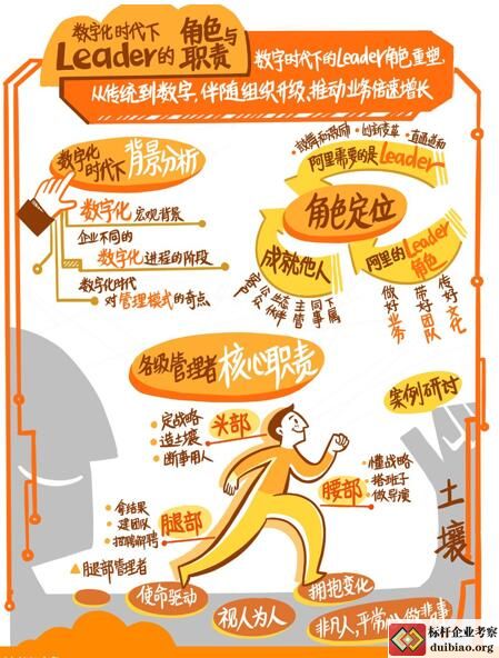 組織看leader:數字時代的角色