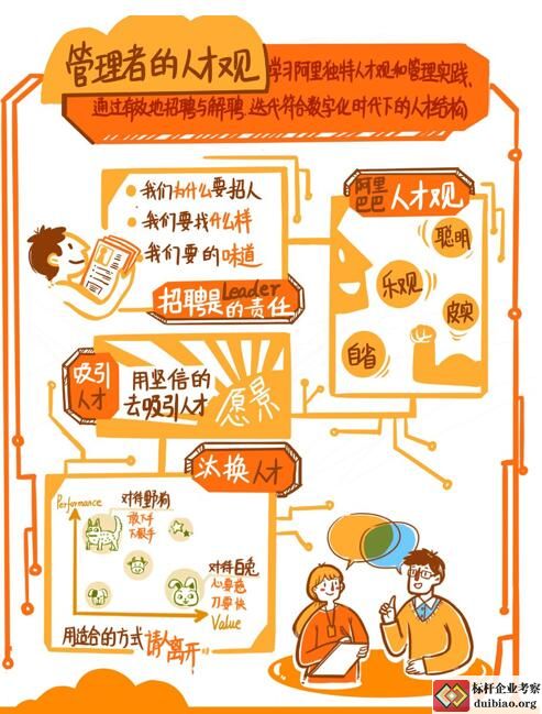 阿里人才觀