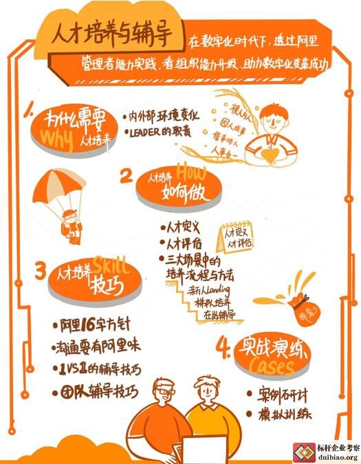 人才培養與輔導