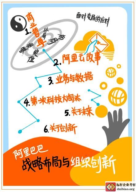 戰略布局與組織創新