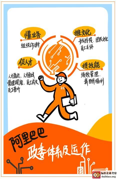 阿里巴巴政委體系探秘