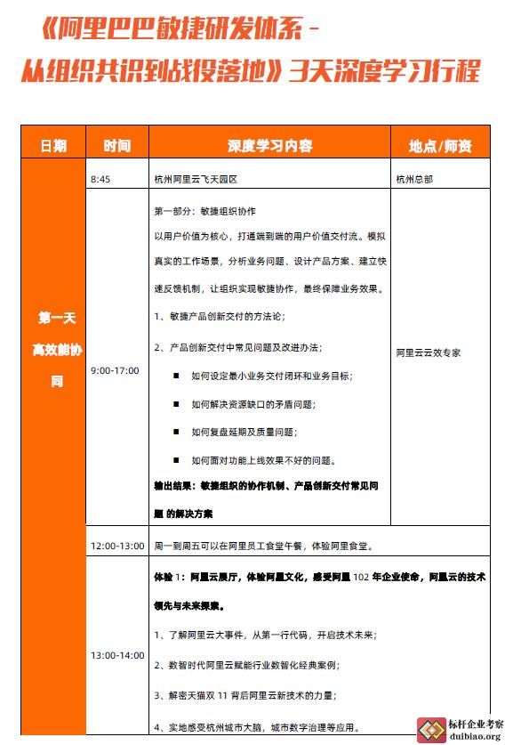 敏捷開發