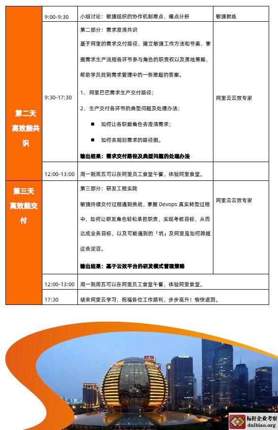 敏捷開發