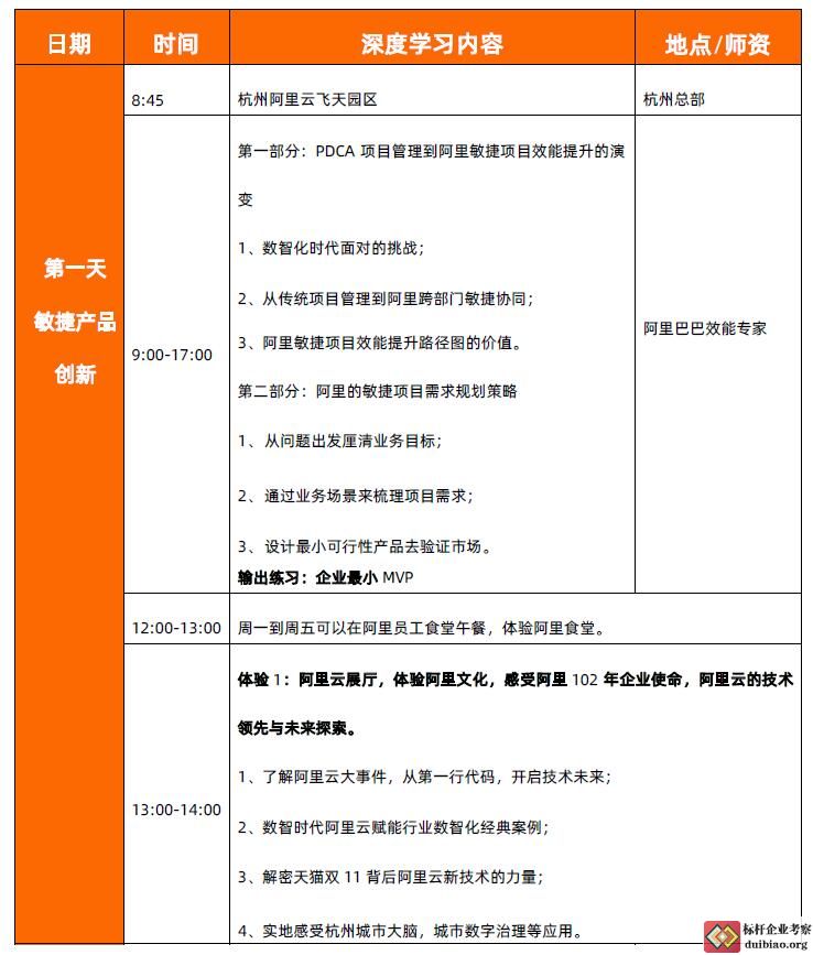 阿里巴巴敏捷項目效能持續改進