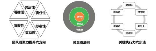 課程模型