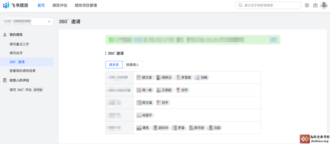 字節跳動績效考核