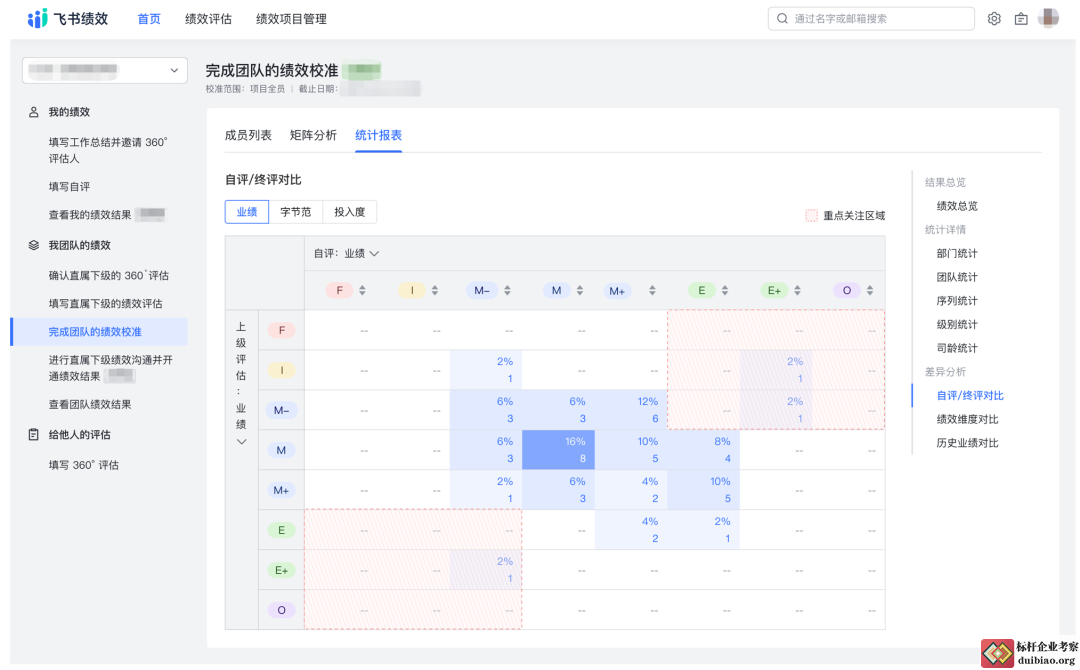 字節跳動績效考核