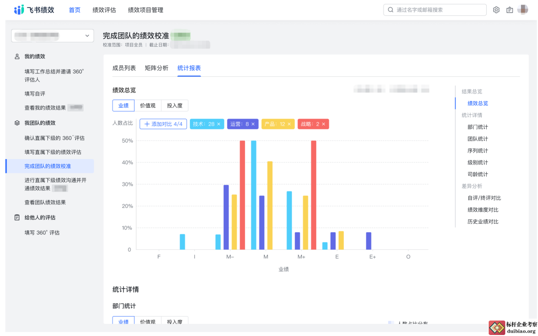 字節跳動績效考核