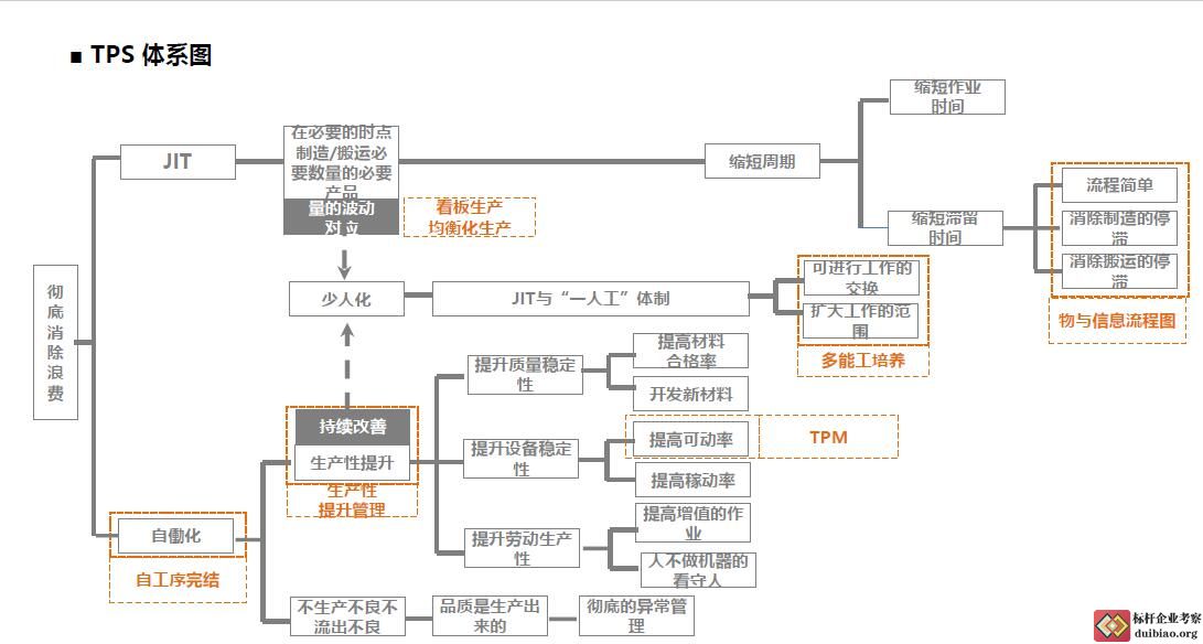降本增效—成本控制與價(jià)值分析