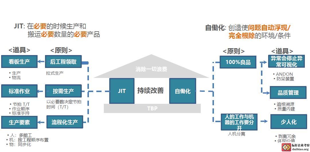 降本增效—成本控制與價(jià)值分析