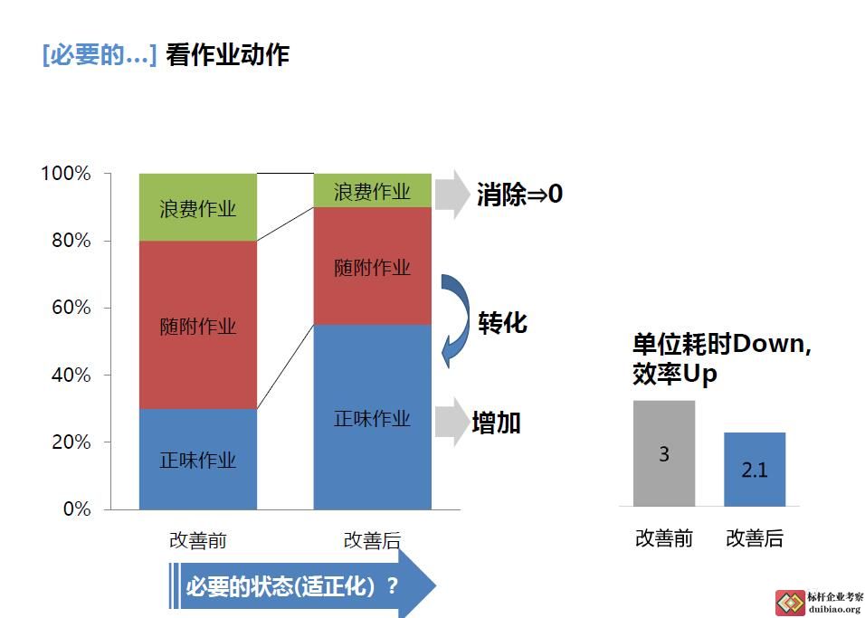 豐田班組建設