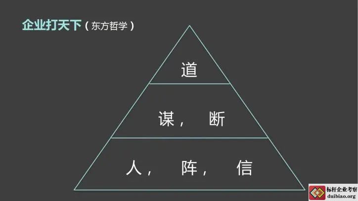 東方企業文化